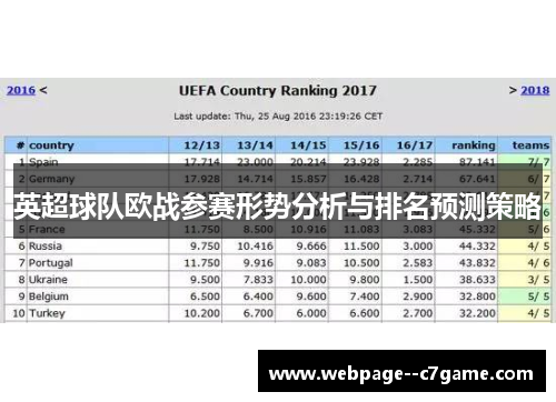 英超球队欧战参赛形势分析与排名预测策略 英超球队欧战参赛形势分析与排名预测策略