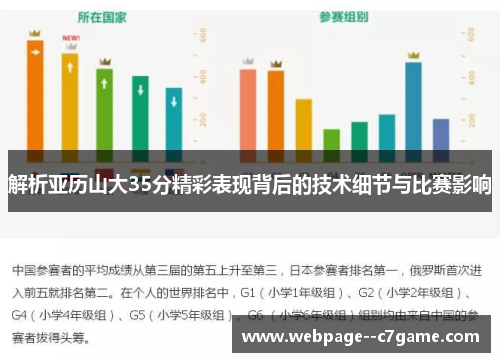 解析亚历山大35分精彩表现背后的技术细节与比赛影响 解析亚历山大35分精彩表现背后的技术细节与比赛影响