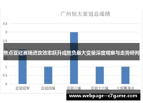 焦点亚冠赛场进攻效率跃升成胜负最大变量深度观察与走势研判